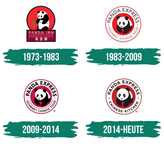 Panda Express Logo Geschichte
