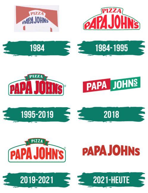 Papa Johns Logo Geschichte