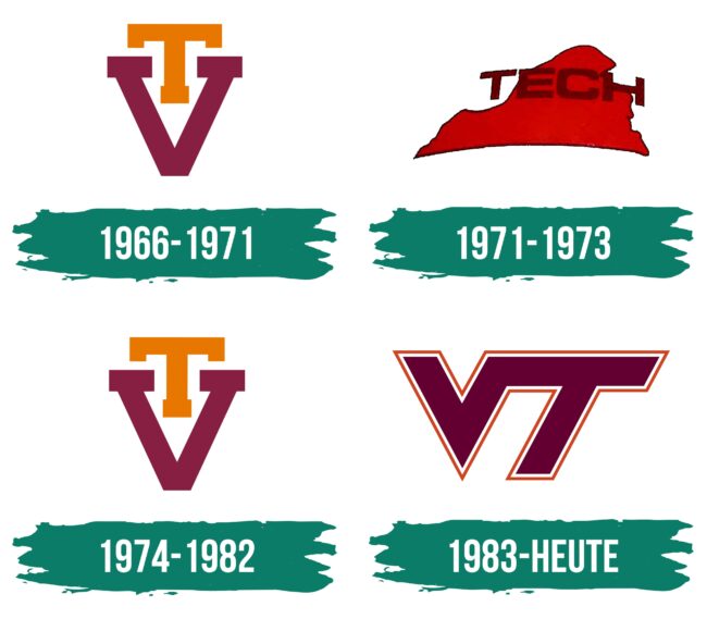 Virginia Tech Hokies Logo Geschichte