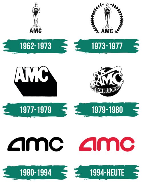 AMC Theatres Logo Geschichte