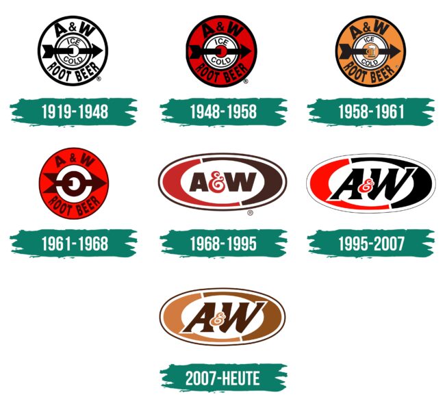 A&W Logo Geschichte