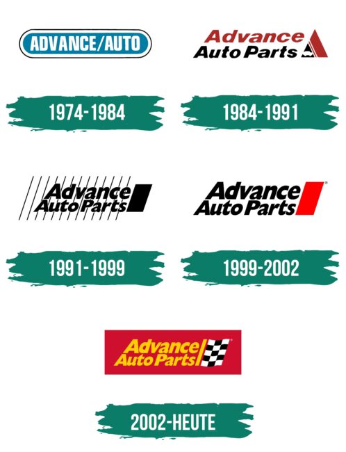 Advance Auto Parts Logo Geschichte