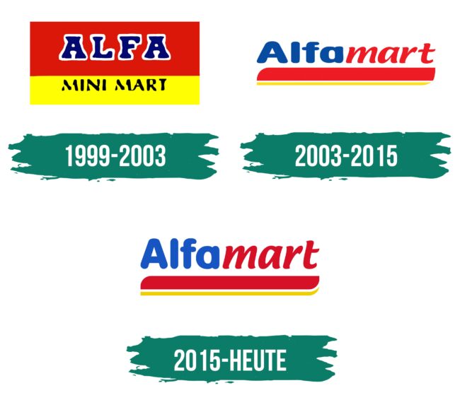 Alfamart Logo Geschichte