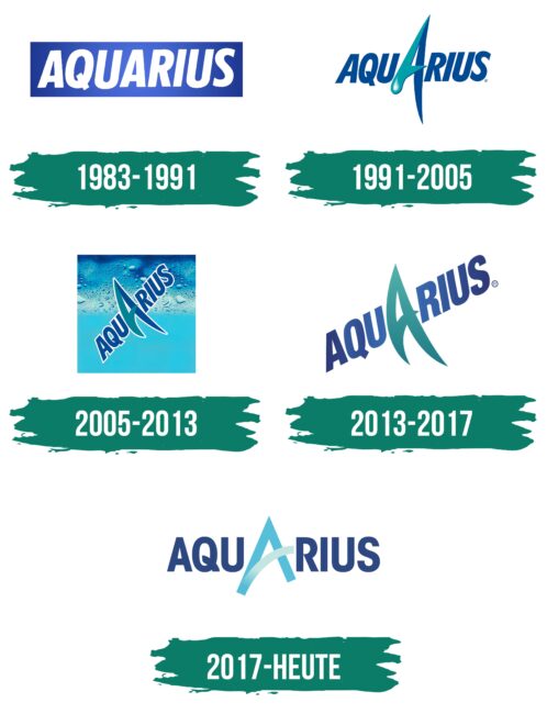 Aquarius Logo Geschichte