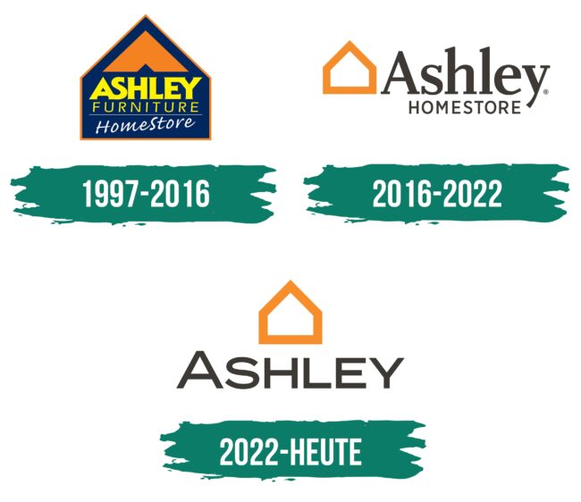 Ashley Furniture HomeStore Logo Geschichte