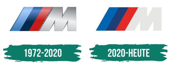 BMW M Logo Geschichte