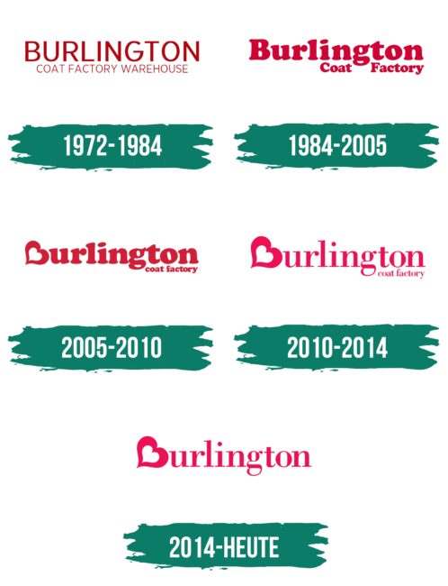 Burlington Logo Geschichte