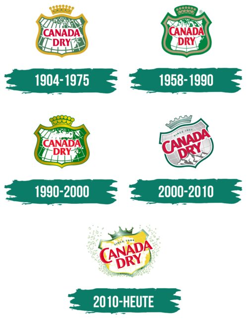 Canada Dry Logo Geschichte