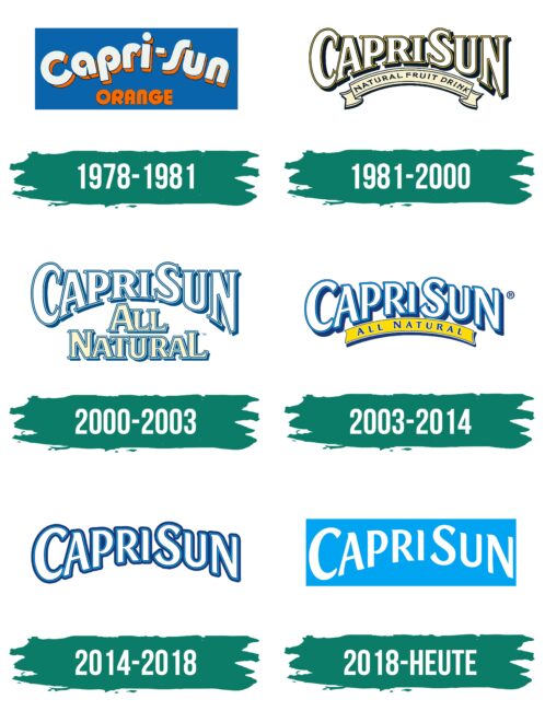 Capri Sun Logo Geschichte