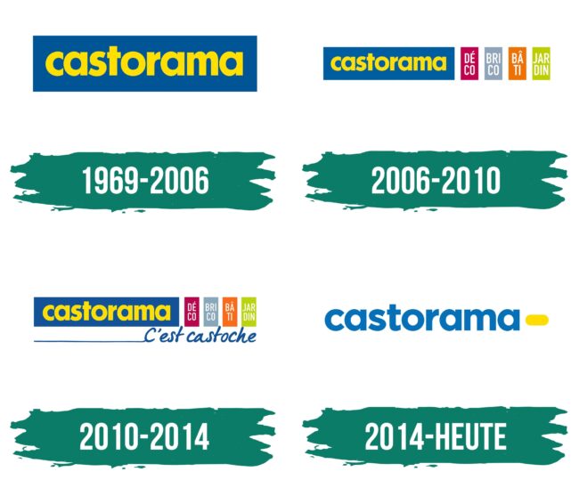 Castorama Logo Geschichte