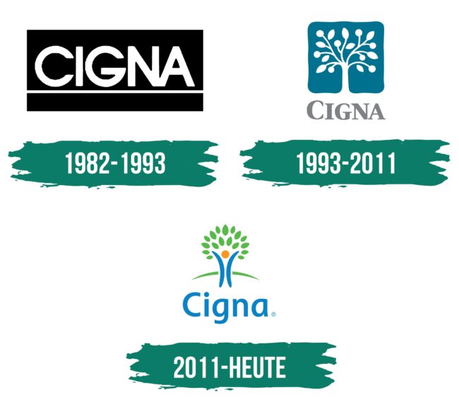 Cigna Logo Geschichte