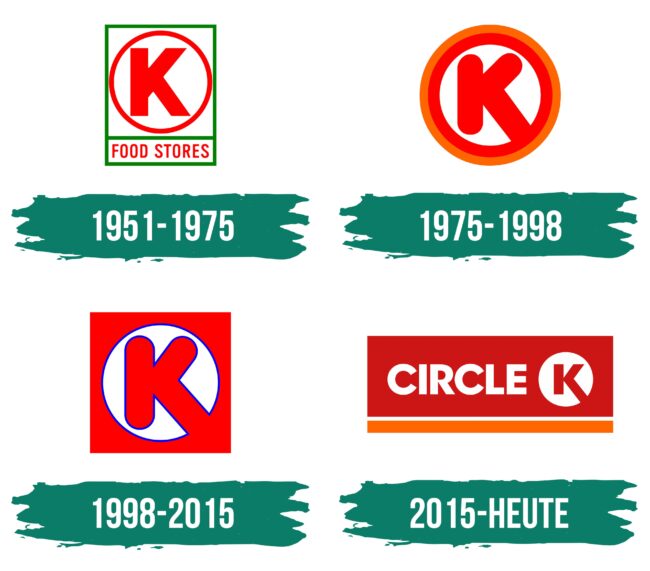Circle K Logo Geschichte