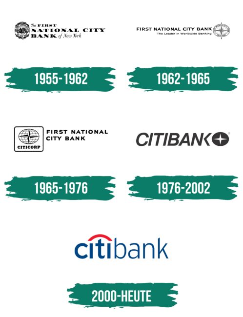Citibank Logo Geschichte