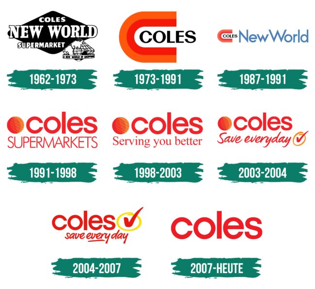 Coles Logo Geschichte