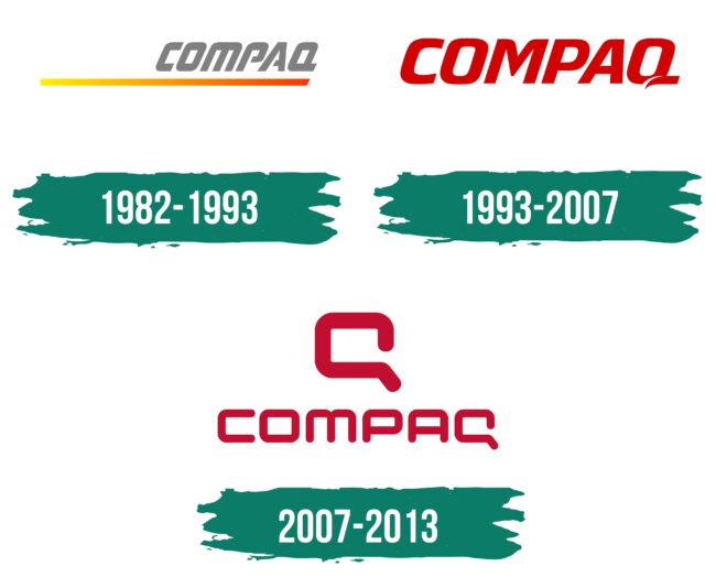 Compaq Logo Geschichte