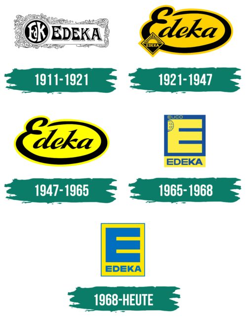Edeka Logo Geschichte