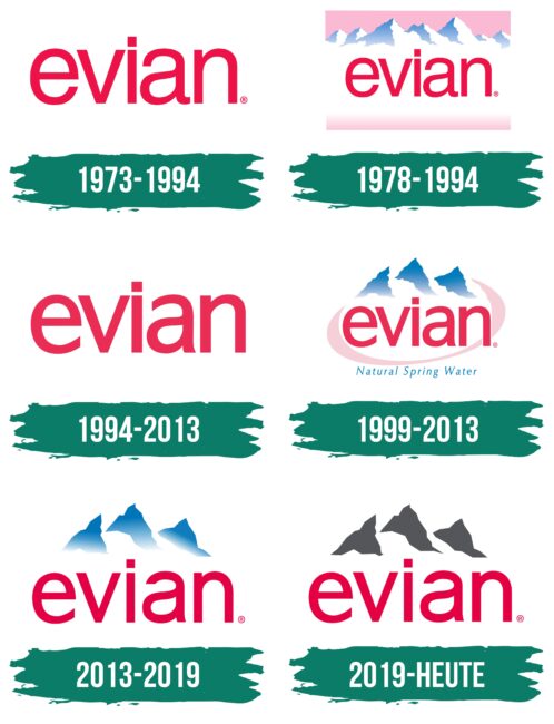Evian Logo Geschichte