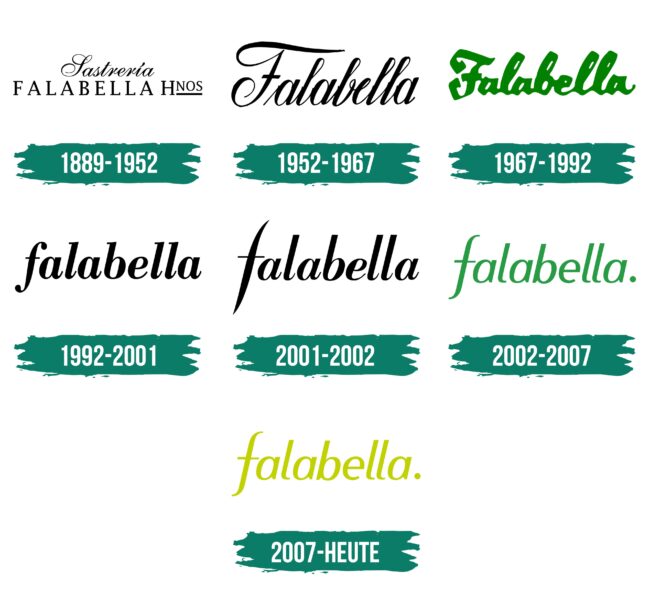 Falabella Logo Geschichte