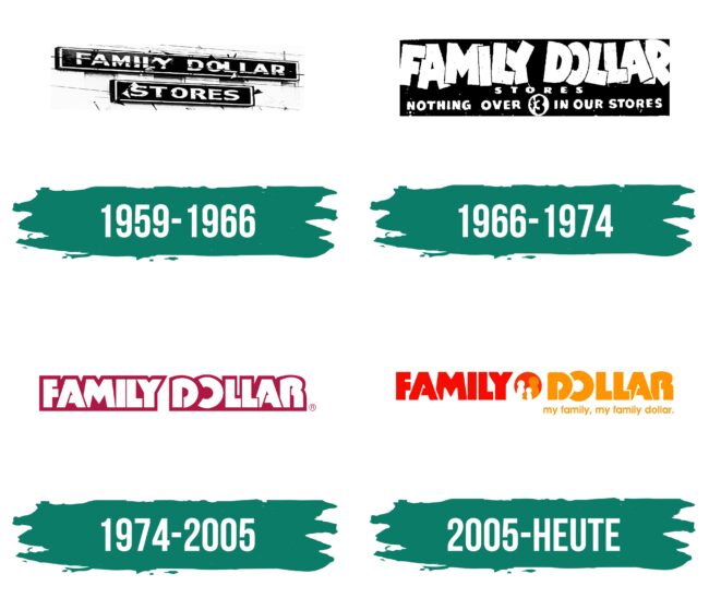 Family Dollar Logo Geschichte