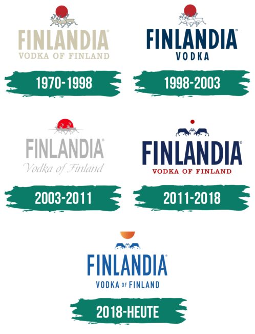 Finlandia Logo Geschichte