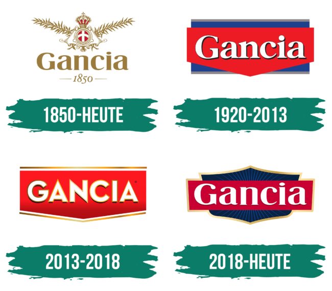 Gancia Logo Geschichte