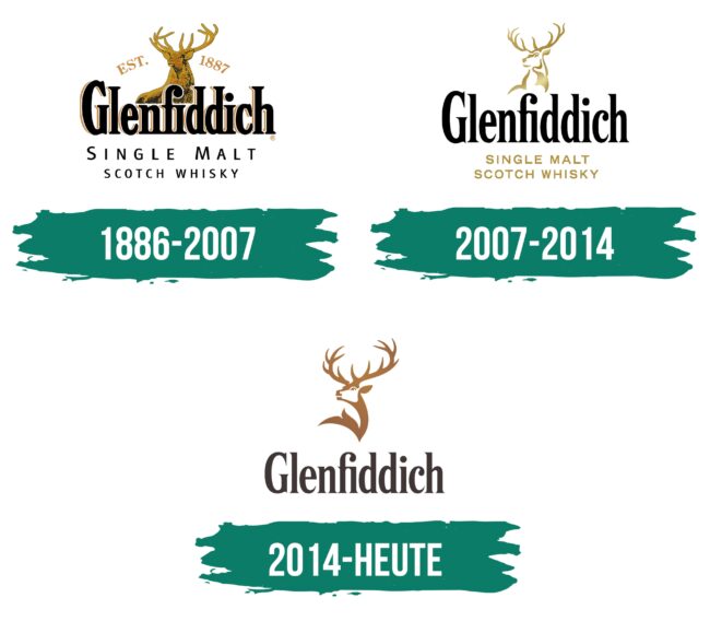 Glenfiddich Logo Geschichte