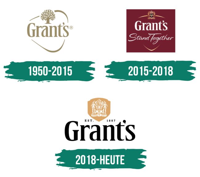 Grant’s Logo Geschichte