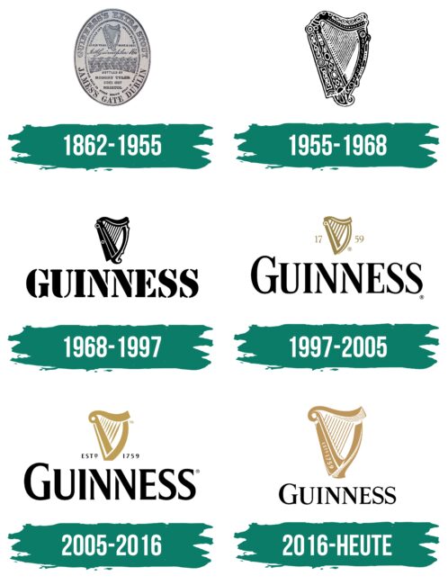 Guinness Logo Geschichte