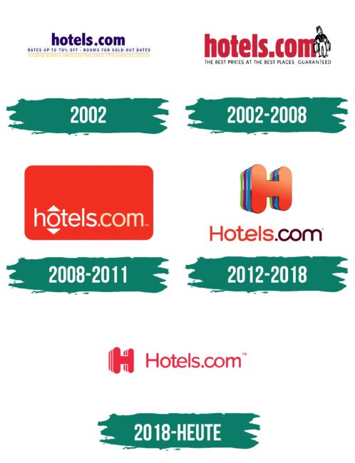 Hotels.com Logo Geschichte