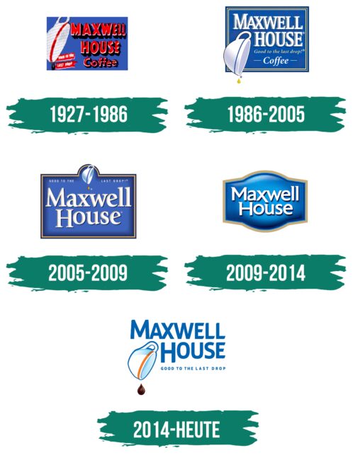 Maxwell House Logo Geschichte