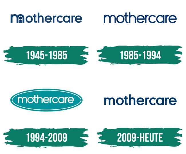 Mothercare Logo Geschichte