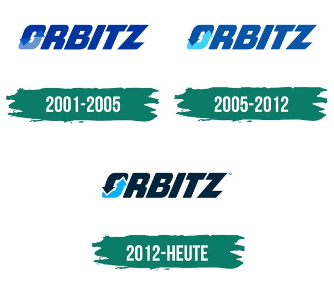 Orbitz Logo Geschichte