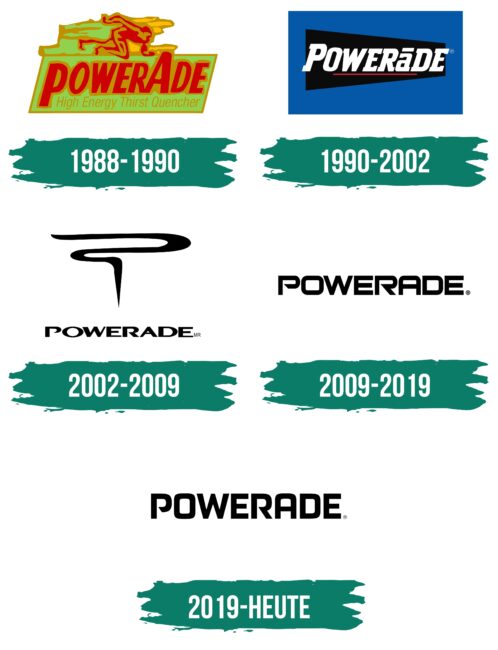 Powerade Logo Geschichte