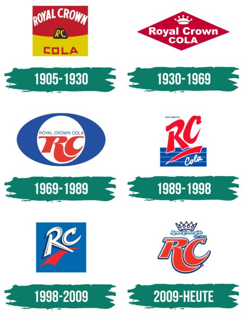 Royal Crown Cola Logo Geschichte