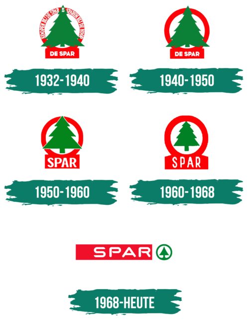 Spar Logo Geschichte