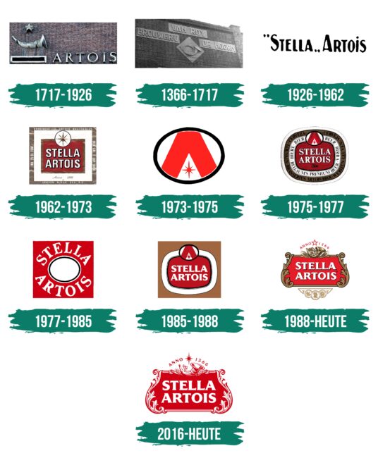 Stella Artois Logo Geschichte
