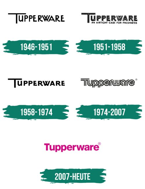 Tupperware Logo Geschichte