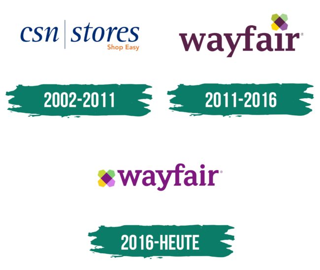 Wayfair Logo Geschichte