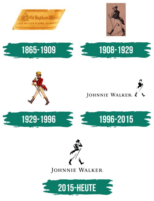Johnnie Walker Logo Geschichte
