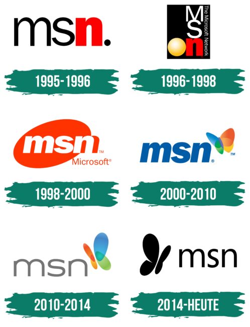 MSN Logo Geschichte