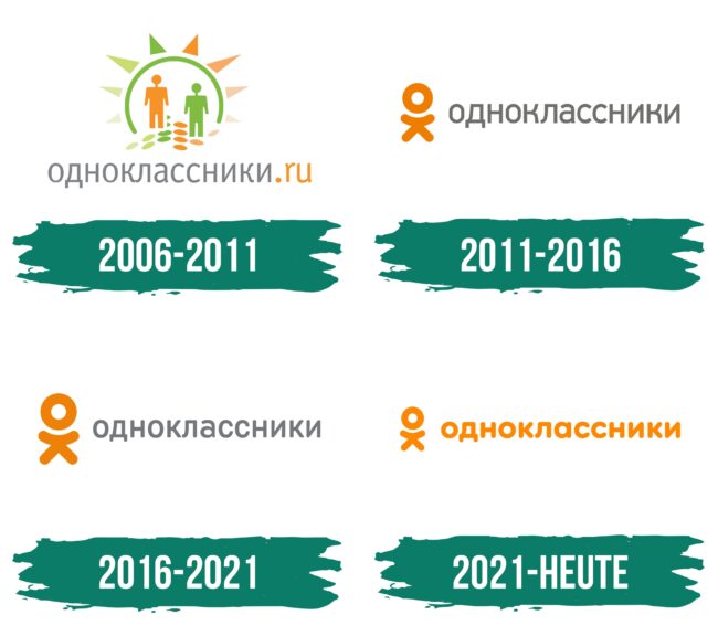 Odnoklassniki Logo Geschichte