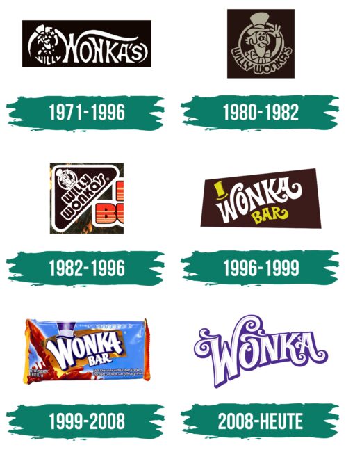 Wonka Logo Geschichte