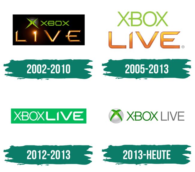 Xbox Live Logo Geschichte