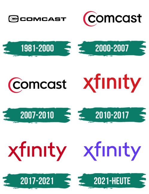 Xfinity Logo Geschichte