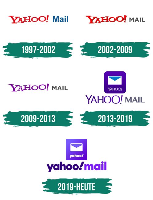 Yahoo Mail Logo Geschichte